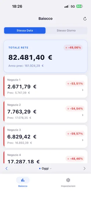 Baiocco – dashboard principale
